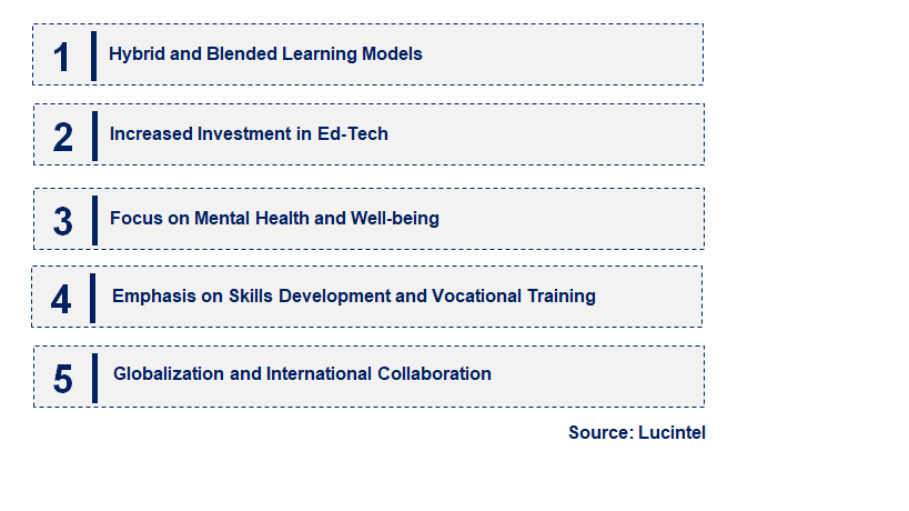 Emerging Trends in the Back To College Market